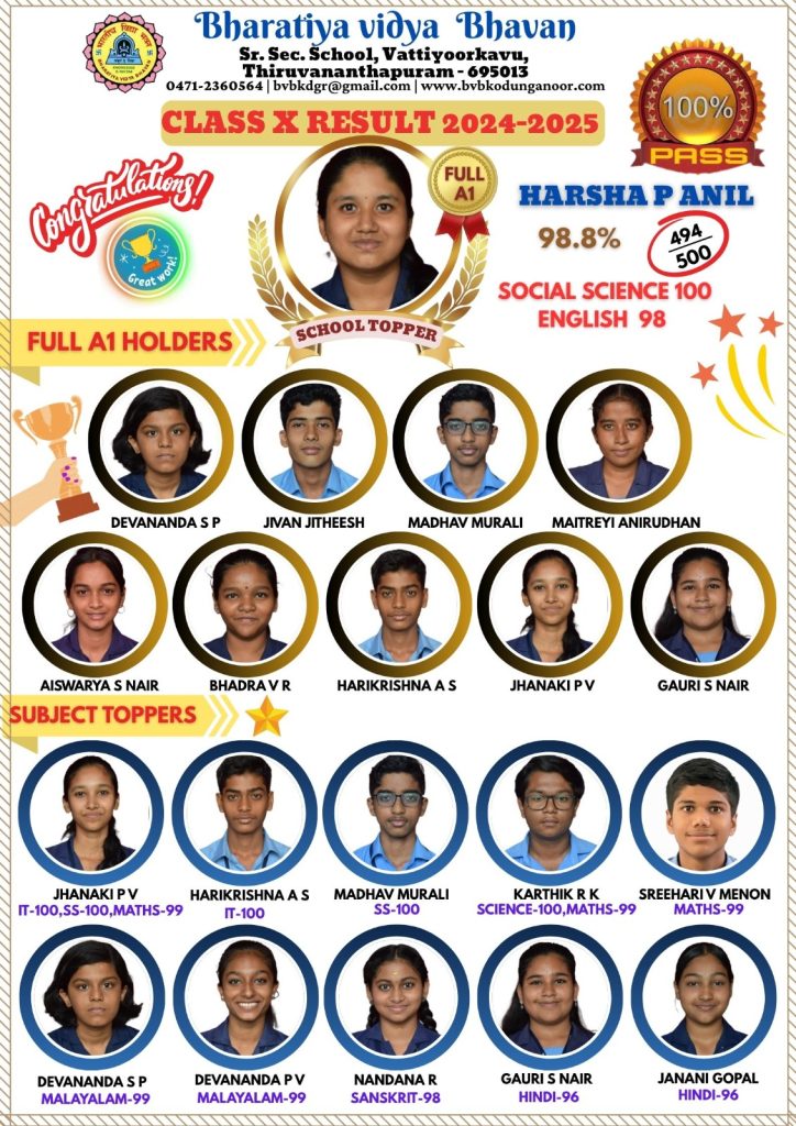 CBSE RESULT-CLASS XII & X (2024-2025)